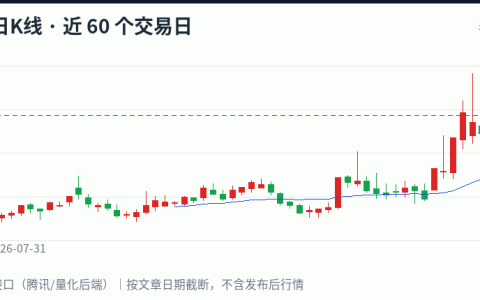 深度｜白酒概念异动全解读（10月31日）：上游吃肉、中游喝汤、下游买单｜分析师视角