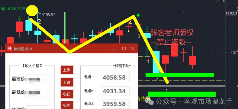 A股节前还会大涨吗？明日股市(2月9日)大盘预测图！一定要看的预测图！