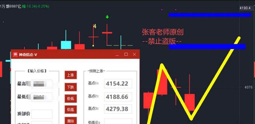 A股节前还会大涨吗？明日股市(2月9日)大盘预测图！一定要看的预测图！