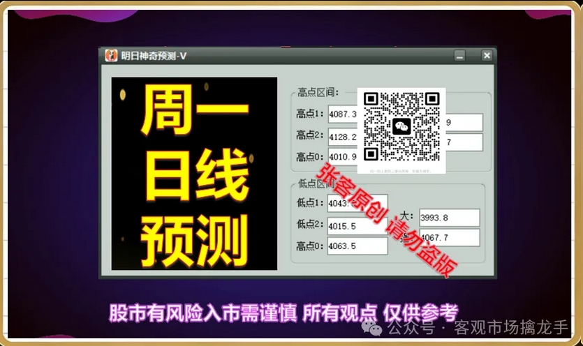 A股节前还会大涨吗？明日股市(2月9日)大盘预测图！一定要看的预测图！