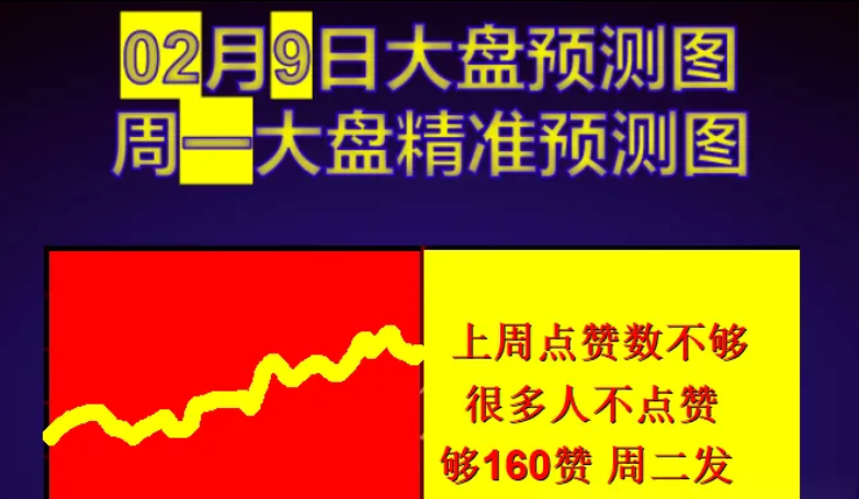A股节前还会大涨吗？明日股市(2月9日)大盘预测图！一定要看的预测图！