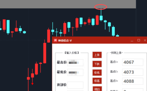 读《以交易为生》｜用今日大盘印证一句经典｜研究员视角