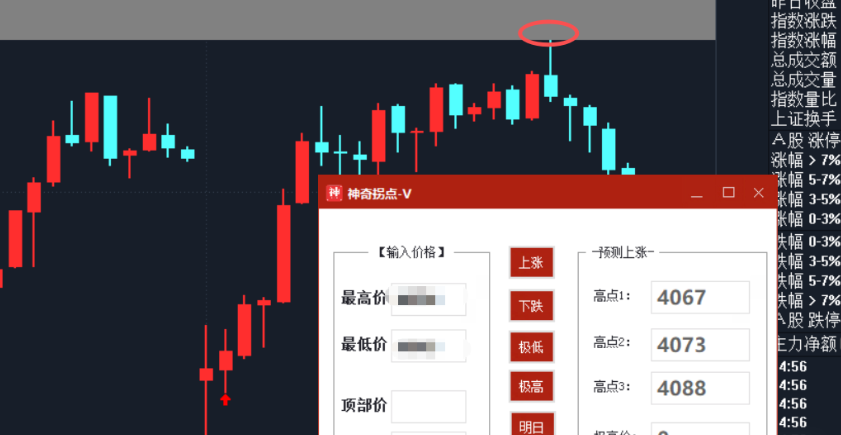 A股还会大涨吗?下周股市(2月8日)大盘预测图!