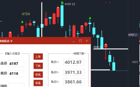 A股大盘最后的防线是多少？