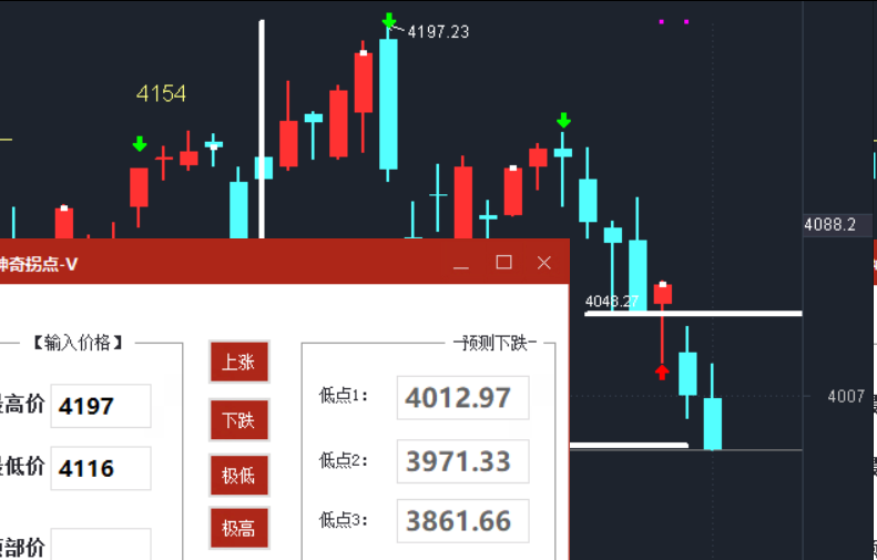 A股大盘最后的防线是多少?