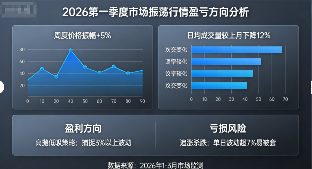 浅谈2026第一季度市场振荡行情的盈亏方向