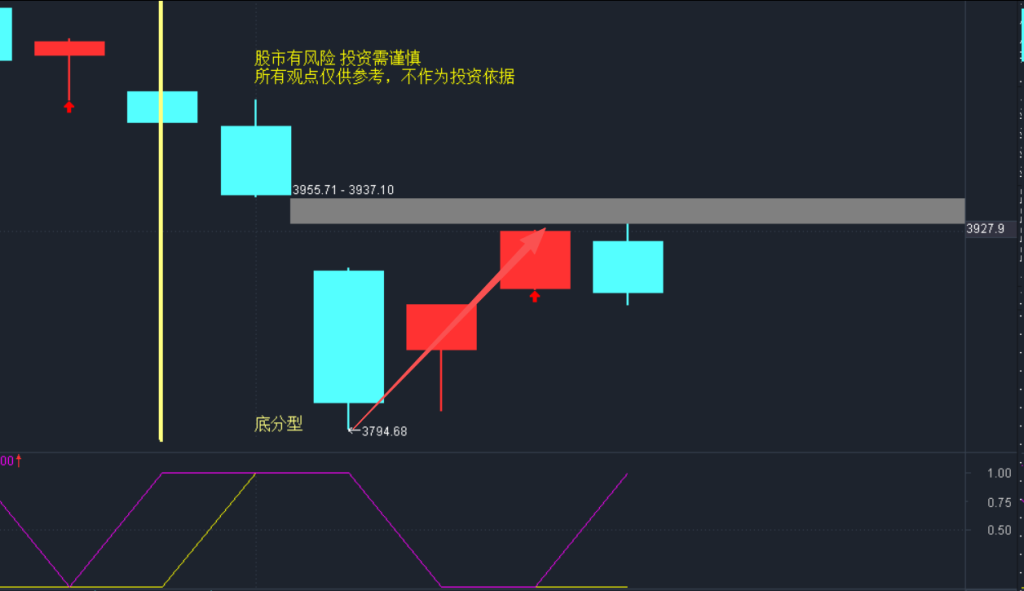 A股大盘精准预测-明天周五涨跌预测图