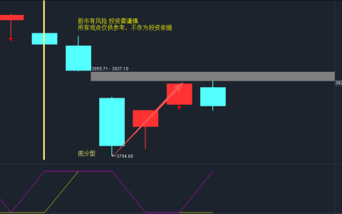 股票书籍 · 读《期货市场技术分析》｜用今日大盘印证一句经典｜分析师视角 · 2026年10月17日