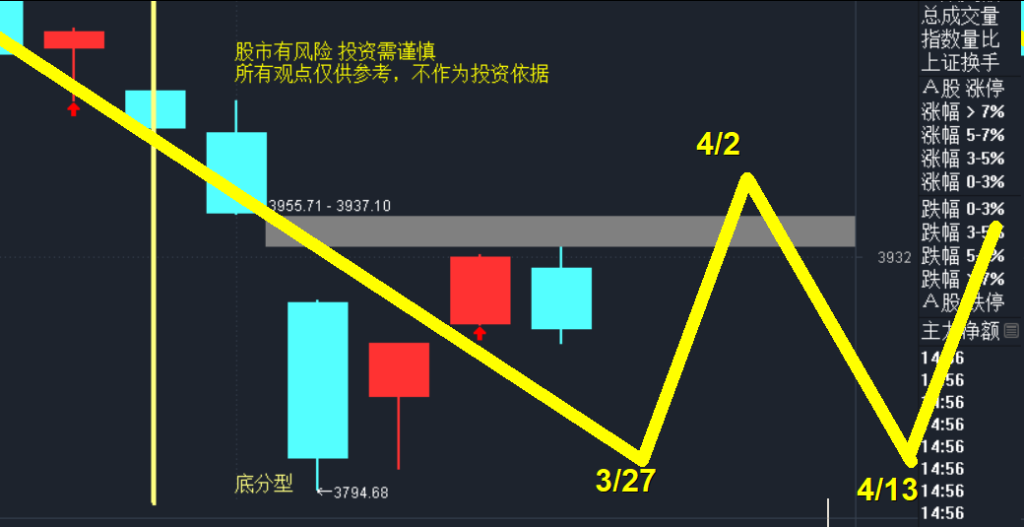 A股大盘精准预测-明天周五涨跌预测图