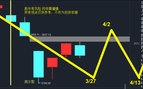 鸡肉引爆资金抢筹（+2.78%）：三条主线谁最值得跟？｜研究员视角