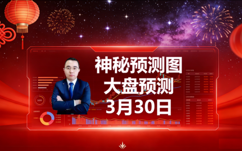 A股必胜！下周A股5天分时图波段图预测