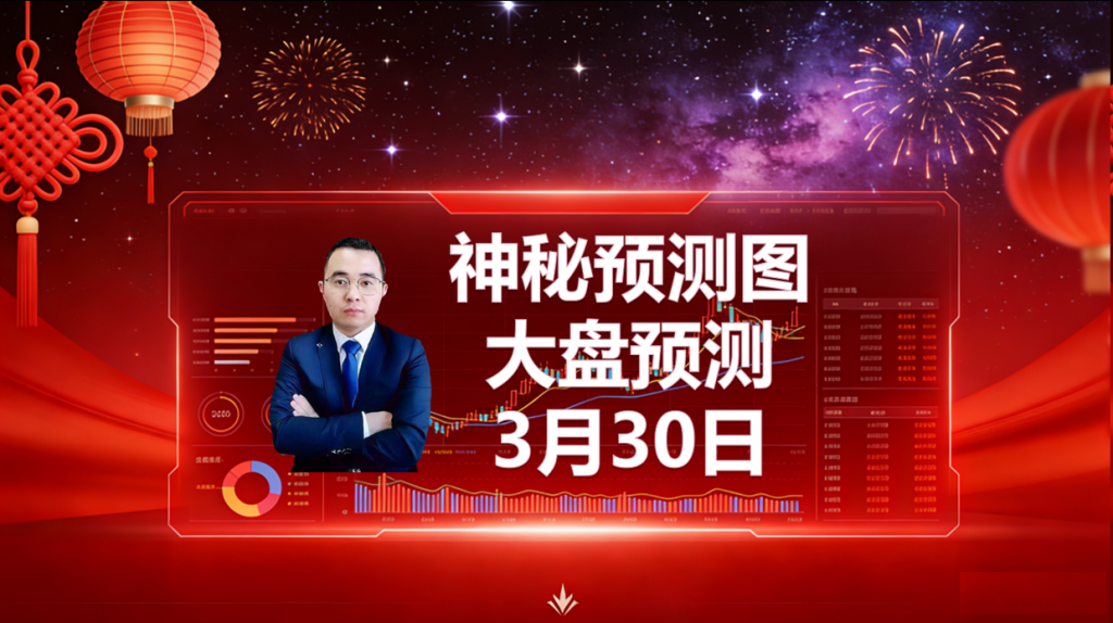 A股必胜！下周A股5天分时图波段图预测