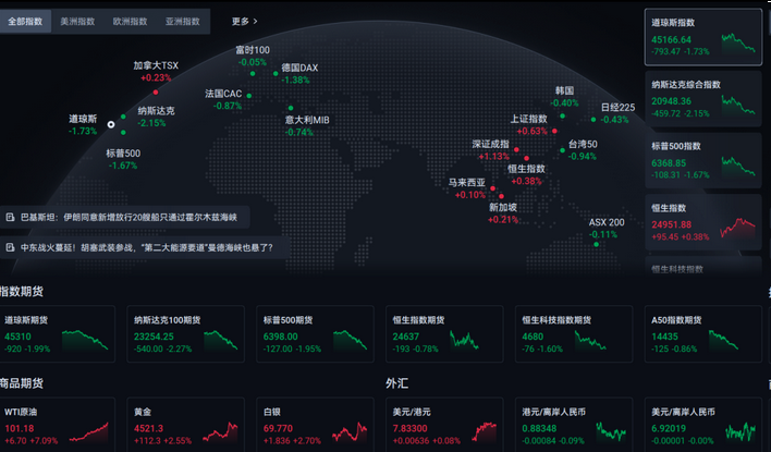 A股必胜!下周A股5天分时图波段图预测