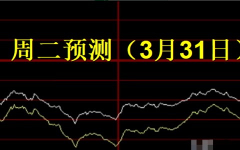 江恩理论 · 江恩理论看大盘（10月18日）：底部区域（3716点），时间窗口T×3/2窗口开启｜盘哥视角 · 2026年10月16日