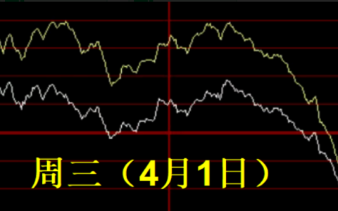 实战课｜从今日国防军工异动，学会均线系统：5日线与20日｜盘哥视角