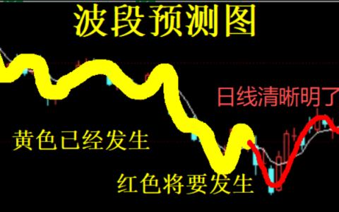 实战课｜从今日小米概念异动，学会情绪周期：启动-发酵-高｜研究员视角
