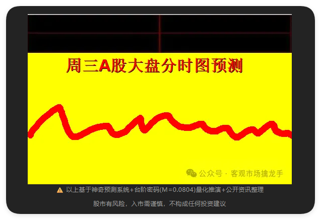 明日(8月12日)周三A股大盘指数预测图：变盘点确认了吗？