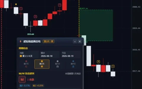 实战课｜从今日水产品异动，学会板块轮动：谁在接力，谁在｜盘哥视角
