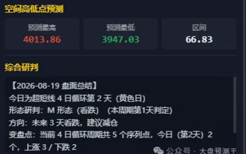 实战课｜从今日生物育种异动，学会复盘方法：每天15分钟高｜研究员视角