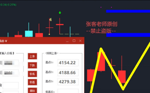 股指期货日评（8月22日）：IF2609报4576.0，贴水42.9点怎么看？｜盘哥视角