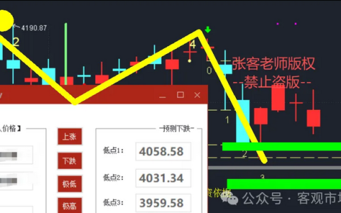 股指期货日评（8月23日）：IF2609报4576.0，贴水42.9点怎么看？｜盘哥视角