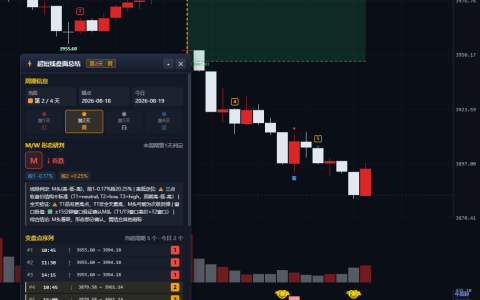实战课｜从今日股期概念异动，学会背离信号：价格新高指标不｜盘哥视角