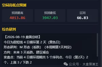 紧急午评：大盘指数预测(8.19-每日午盘)