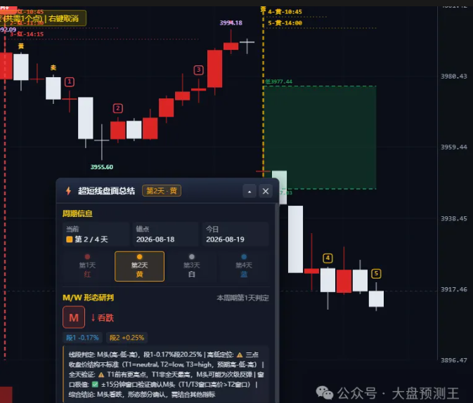 紧急午评：大盘指数预测(8.19-每日午盘)