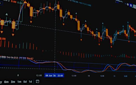 Close-up of a stock market trading chart with indicators for financial analysis.