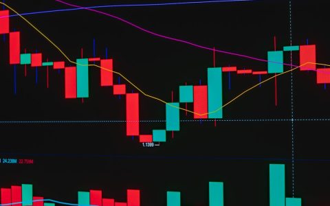 Colorful candlestick chart for stock market analysis with moving averages.