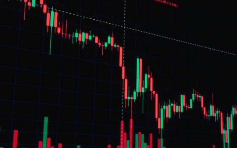 Financial candlestick chart showing market trends and data visualization.