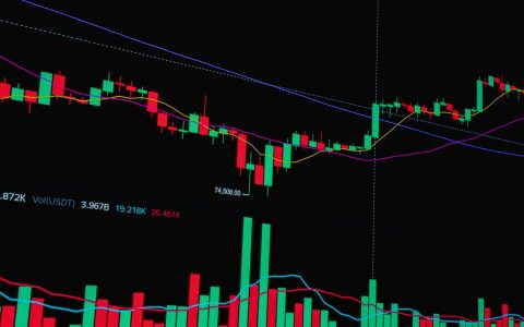 Bright candlestick chart showing stock market trends and analysis.