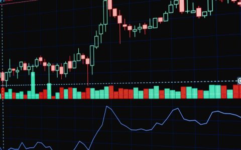 Colorful financial chart displaying market trends and analysis on a screen.