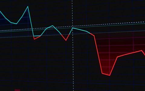 Visual representation of a fluctuating stock market chart with red and green lines.