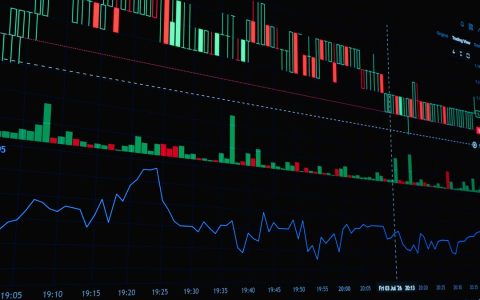 A detailed view of a financial trading graph featuring candlestick and line charts for market analysis.