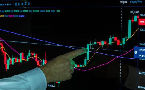 A hand points to financial graphs on a screen, indicating market trends and analysis.