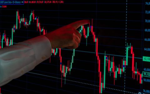 A hand pointing at financial charts on a screen illustrating market trends.