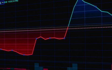 Colorful stock market graph displaying trend lines and data points on a dark background.