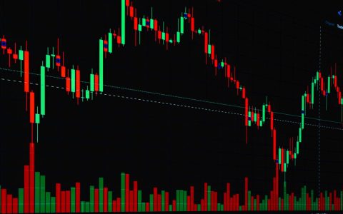 High-resolution candlestick chart showing forex trading trends and analysis.