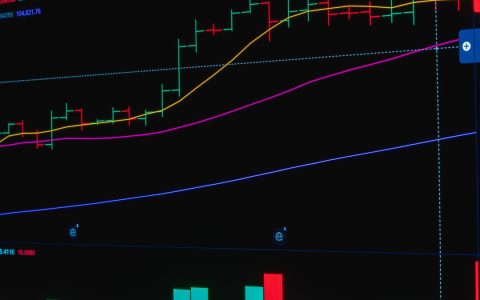Colorful stock chart showing market trends with candlesticks and moving averages.