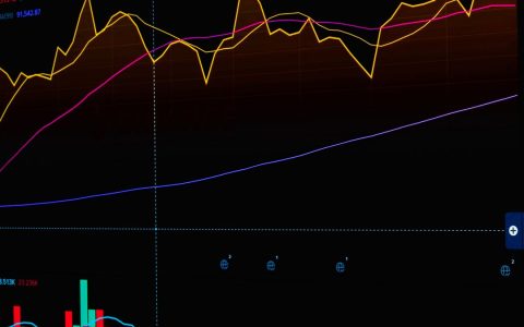 Colorful financial chart showcasing trends and metrics, ideal for business analysis.