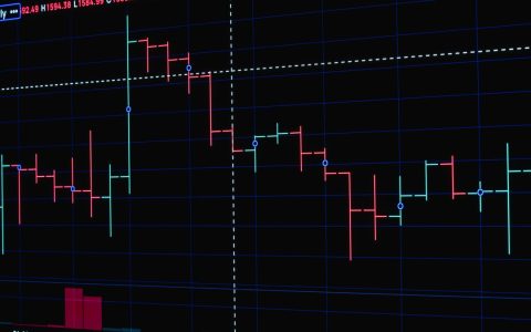 Stock market trading graph with dynamic price changes on digital display.