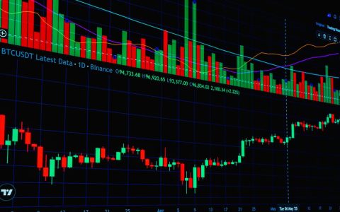 A vibrant display of Bitcoin market trends, featuring bar and line charts for financial analysis.