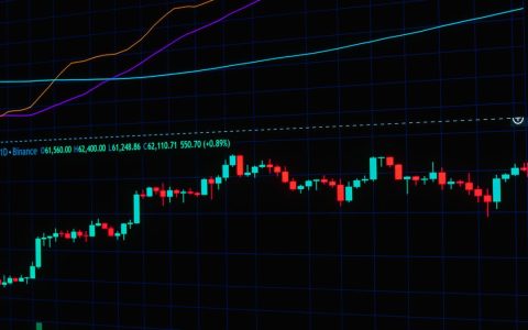 Colorful financial trading chart displaying candlestick patterns and price data trends.