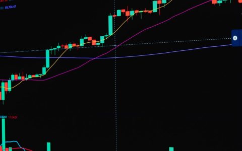 Analysis of a cryptocurrency trading chart with market trends and candlestick patterns.