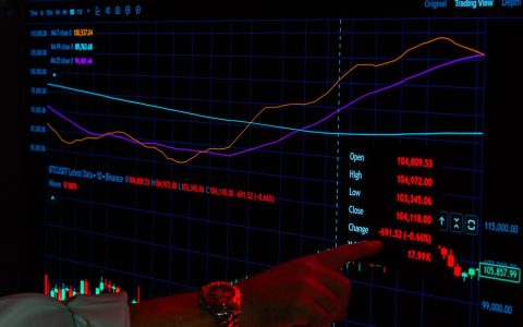 A hand points to cryptocurrency graphs on a trading screen indicating market analysis.