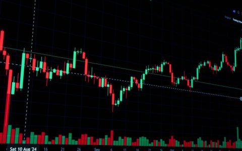 High contrast trading chart showing market trends and analysis indicators.