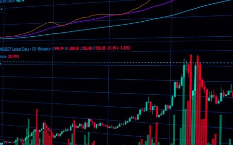 Dynamic financial trading graph showing market trends and indicators.