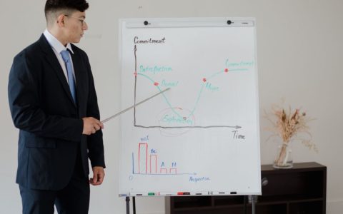 Businessman in formal attire giving a presentation with diagrams and graphs on a whiteboard.