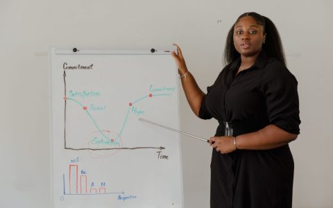 A businesswoman explains graph concepts on a whiteboard during a presentation.